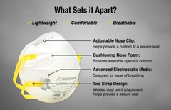 NEW 3M 8210 N95 Disposable Particulate Respiratory Protection Mask PPE NIOSH