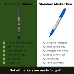 Permanent Golf Ball Marker Pen – Fine Tip, Wear & Water Resistant Ink | Designed
