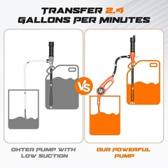 High-Performance Fuel Transfer Pump for Gas, Diesel & Water – Compact & Powerful