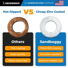 1/2″ Hot Dipped Galvanized Washer – Type A Flat Washer – Sandbaggy