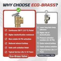30 PSI Automatic Pressure Relief Valve, 3/4″ FNPT, Lead-Free Brass, 510K BTU, Ho