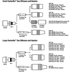 Bernard Small Centerfire Gas Diffuser (DS-1)