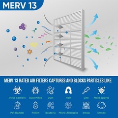 14x20x2 MERV 13 Pleated Air Filters by Glasfloss. Case of 12.