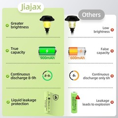 Jiajax Aa 1.2V Ni-Mh Rechargeable Battery Double A 900Mah 1.2V Rechargeable