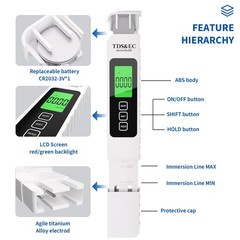 4 in 1 Digital Water Quality Tester – TDS/EC/Temperature（°C/°F）TDS white