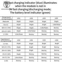 3.7V 18W Li-ion Battery Fast Charging Module Boost Balanced Charge/Discharge