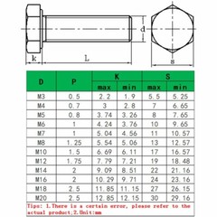 M8 – 1.25 Black Nylon Hex Bolts Full Thread Hex Cap Head Plastic Screws DIN 933