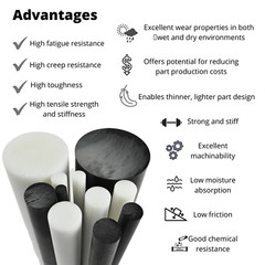 BuyPlastic Black Delrin Acetal Copolymer Rod 1/4″ Diameter x 1 ft Nominal Length