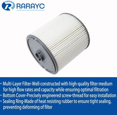 Ecodiesel Engine Oil Filter Set Replacement for | 2020 2021 2022 2023 2024 2025
