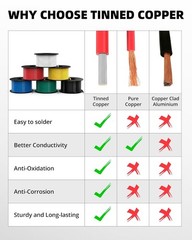 Electrical Wire Kit 180ft 18 AWG Silicone Tinned Copper 6 Colors 30ft Spool D…