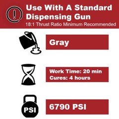 PC Products 72561 PC-Concrete Two-Part Epoxy Adhesive Paste for Anchoring and