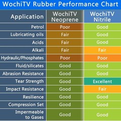 Nitrile Rubber Sheet 1/8 inch thick x12x12in fuel oil resistant gasket material