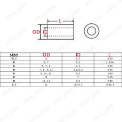 Black ABS Nylon Round Unthreaded Column Standoff Spacers M3 M4 M5 M6 M8 M10