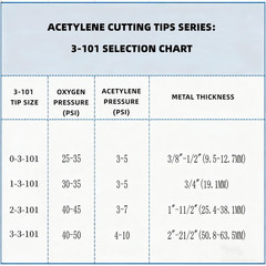 0-3-101,1-3-101,2-3-101,3-3-101 Acetylene Cutting Torch Tips,Fit Victor Style,Pa