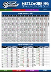 2pcs 24″ x 36″ Decimal/Tap Drill Wall Chart, Fractional, Wire, Letter & Metric