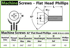 #10-32 Phillips Flat Head Machine Screws 82° Countersunk A2 18-8 Stainless Steel