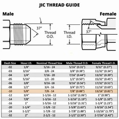 5/8″ x 24″ Hydraulic Hose Assembly #10 FEMALE JIC x #10 MALE JIC End (7/8-14)
