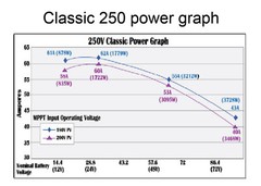 Midnite Solar Classic 250 MPPT Charge Controller, 250V 63A Midnight