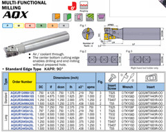 MITSUBISHI 1.00″ INDEXABLE END-MILL AQXUR164WA16S (4.875″ OAL)