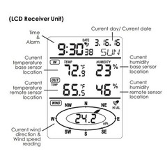 Indoor And Outdoor Weather Station With Wireless Anemometer And Thermometer