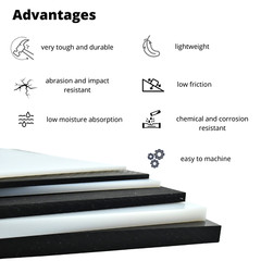BuyPlastic Repro Black UHMW Polyethylene Plastic Sheet 3/4″ x 6″ x 24″