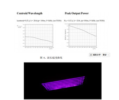 905nm 180W 6 spot collimated low-temperature drift 4 spot laser ranging lidar