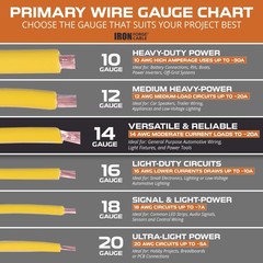 Iron Forge Cable 14 Gauge Primary Automotive Wire – 10 Roll Assortment Pack -…