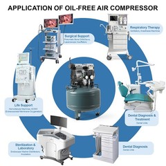 40L Portátil Compresor de aire silencioso médico dental libre de aceite 800W