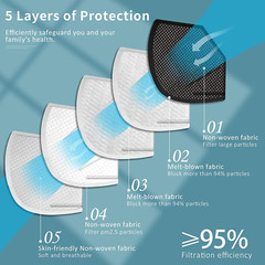 Black OR White KN95 Protective 5 Layer Face Mask Disposable Respirator BFE 95%