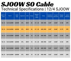 WindyNation 2-DAY SHIPPING 12/4 SJOOW Cable 12 Gauge 4 Conductor 300V Cable Wire