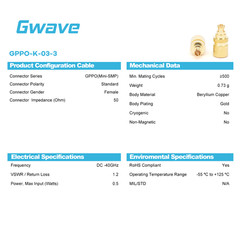 GPPO(Mini-SMP) Female RF Load Termination 40 GHz, 0.5 Watts, Gold Plated BeCu