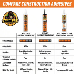 9 Oz. Heavy Duty Construction Adhesive Ultimate White (Case of 12)