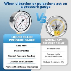 160 PSI Lead-Free Glycerin-Filled Low Pressure Gauge for Safe Water Testing