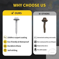 Metal Roofing Screws #10 x 1-1/2″, 300 PCS, RUSPERT Hex Head Rubber Washer Sheet