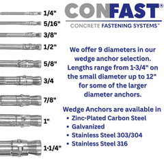 3/8″ X 6-1/2″ Wedge Anchor Zinc Plated (Box of 50)