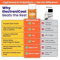 Electronic Coating Conformal Spray Waterproof Sealant Dielectric Protection