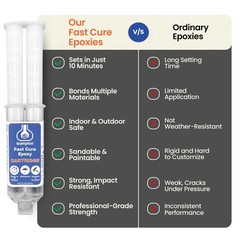 Brampton Fast Cure Epoxy, Quick 10-Min Set, 30-Min Cure, Waterproof 2-Part Epoxy