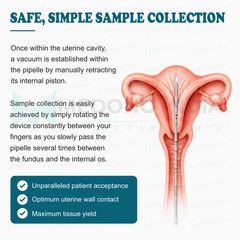Pipelle Endometrial Biopsy Curette Sterile Disposable Gynecology (Pack of 50)