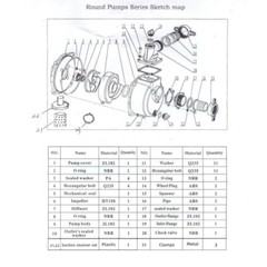 Sigma Semi-Trash Water Pump ONLY For Straight Keyed Shafts 2″ in Ports NPT