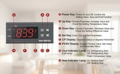 Inkbird Temperature Controller Thermostat 2 Relays Refrigerators Control 1100W