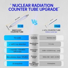 Portable Geiger Counter Radiation Detector