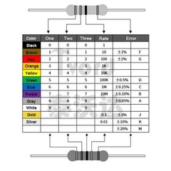 10Pcs 2W Metal Film Resistors ±1% Range of Value 0.1Ω to 1MΩ Various Values