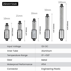 1.18″ 2″ 3″ 4 inch Mini Mirco 12V Electric Linear Actuator Stroke Fast upto 6″/s