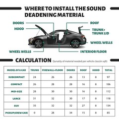 Self-adhesive Fireproof Sound Deadener Heat Insulation Mat For Car Hood Engine