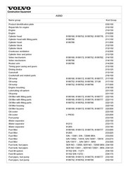 Volvo Model A35D Articulated Dump Truck Parts Manual