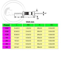 1/4W Metal Film Resistors 0.1% tolerance 1 ohm to 10M ohm available 20 pack