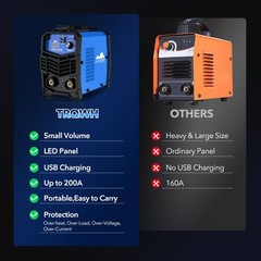 200A Stick Welder, 110V Portable ARC Welding Machine with Digital Display & IGBT