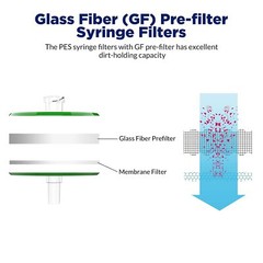 Syringe Filter Sterile PES Membrane33mm 0.22µm Sterilized Lab supplies
