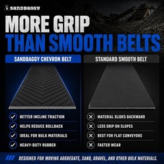 32″ x 10′ Chevron Rubber Conveyor Belt | Heavy-Duty Replacement Belt – Sandbaggy