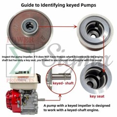 Sigma Semi-Trash Water Pump ONLY For Straight Keyed Shafts 2″ in Ports NPT